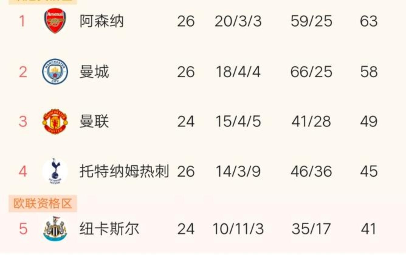 热刺主场战平狼队，积分榜排名不升反降的简单介绍