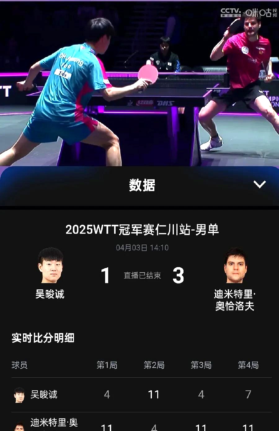 关于德国乒乓球队翻盘奥地利乒乓球队，奥恰洛夫惊艳世界的信息